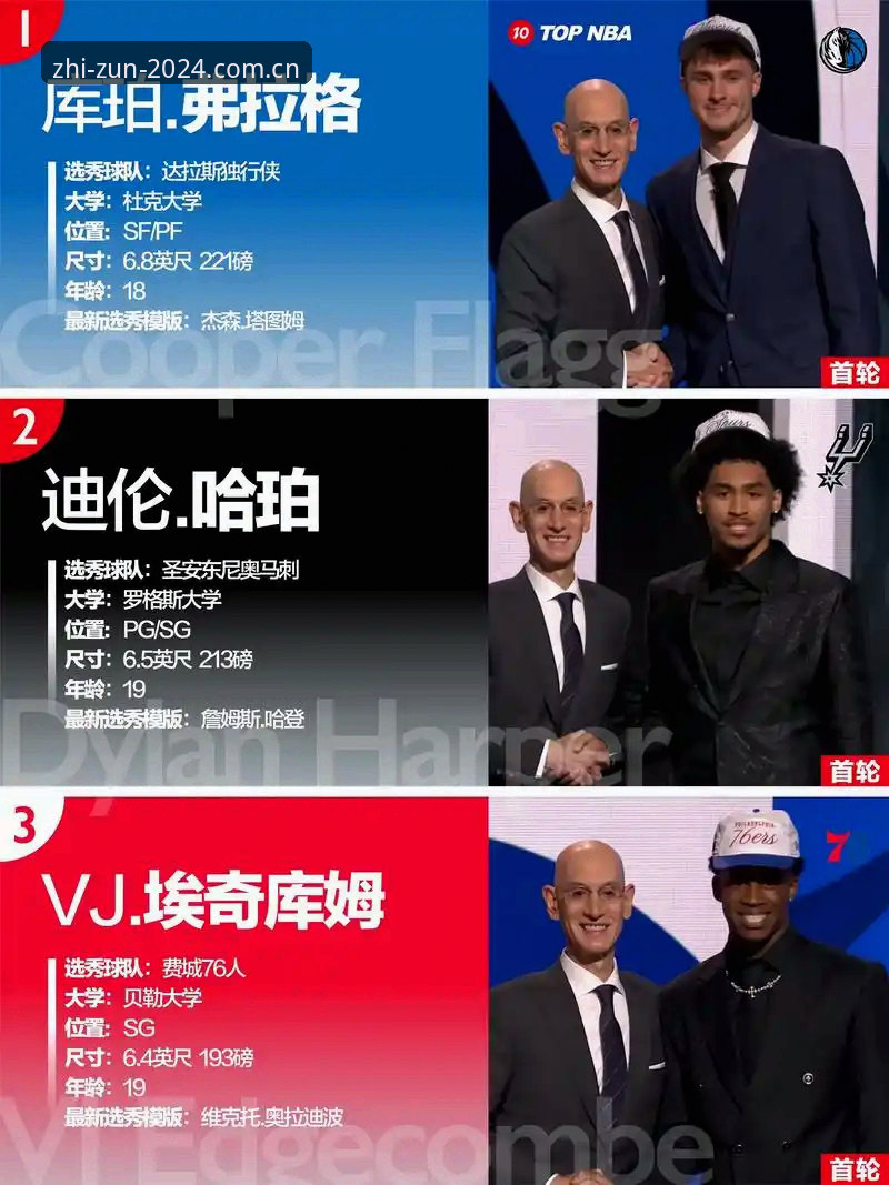 NBA选秀悬念拉满，状元签归属背后藏着哪些关键变量？